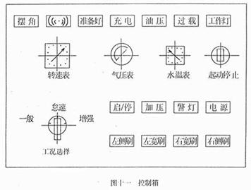 <a href=http://www.jeexue.cn/saoluche/ target=_blank class=infotextkey>掃路車</a>控制箱面板開關(guān)作用（圖十一）
